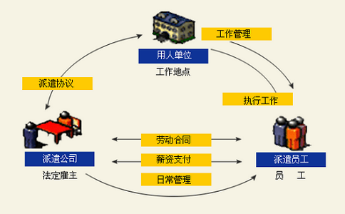 劳务派遣公司注册